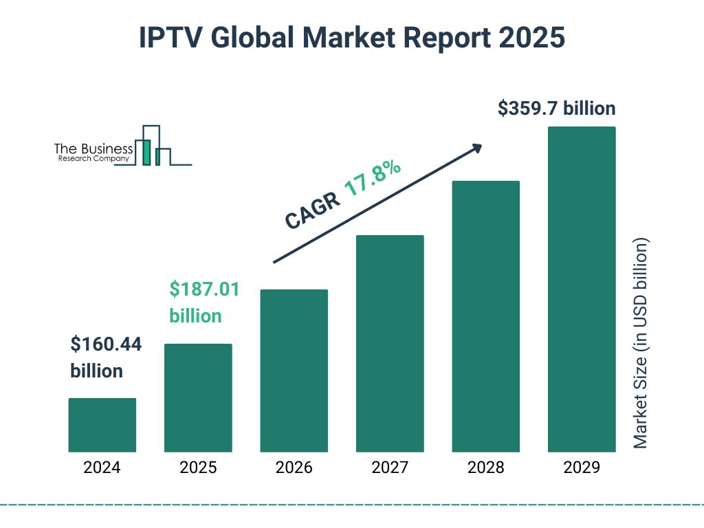 What Is IPTV and How Does It Work