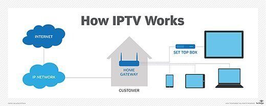 What Is IPTV in the US