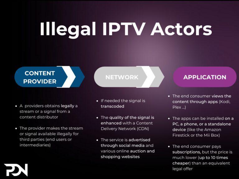 Risks of Using Illegal IPTV Services in the US